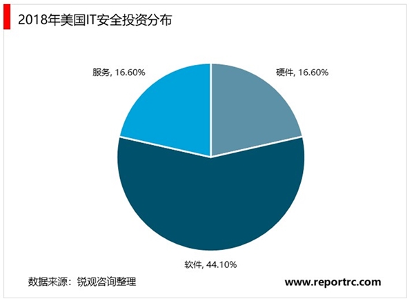 2020网络安全行业市场发展趋势分析，告别过去“卖保健品”模式，整体安全服务时代来临