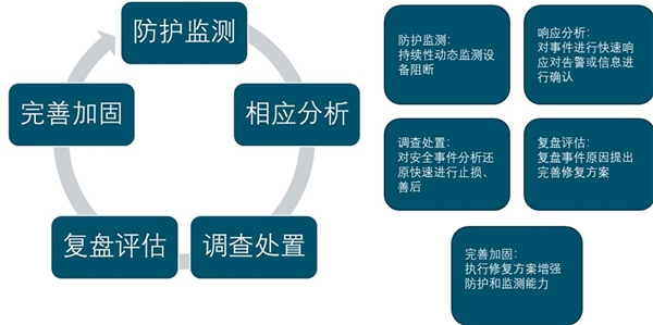 网络安全行业发展方向分析，“云+大数据+AI+专家”大融合才能成为构建整体安全能力利器