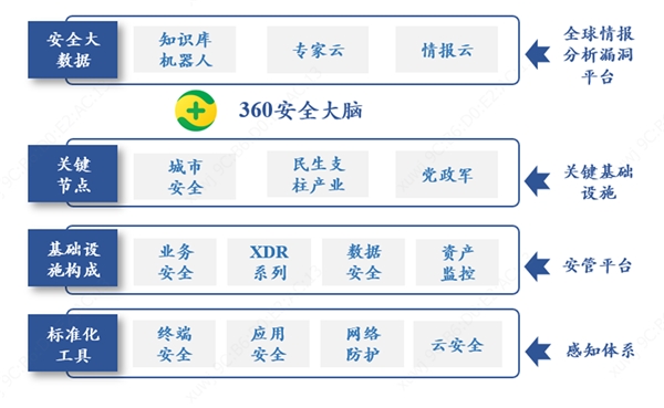 网络安全行业发展方向分析，“云+大数据+AI+专家”大融合才能成为构建整体安全能力利器