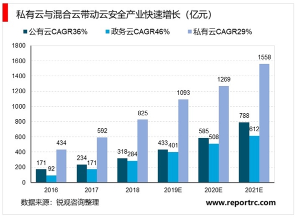 网络安全行业发展方向分析，“云+大数据+AI+专家”大融合才能成为构建整体安全能力利器