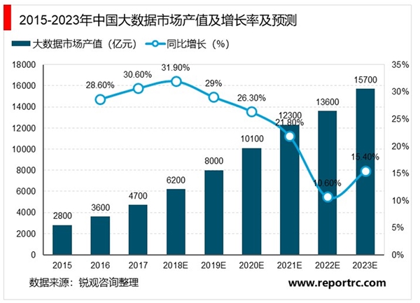 网络安全行业发展方向分析，“云+大数据+AI+专家”大融合才能成为构建整体安全能力利器