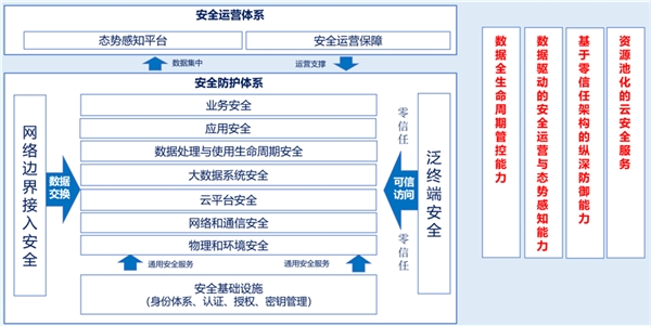 网络安全行业发展方向分析，“云+大数据+AI+专家”大融合才能成为构建整体安全能力利器