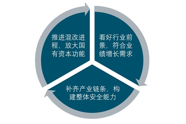 网络安全行业竞争格局分析，大型央企等巨头参与行业整合主动加速提升市场集中度