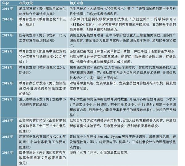 2020-2025年中国少儿编程教育行业市场调研与投资规划分析报告