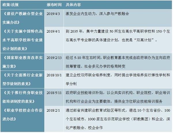 2020-2025年中国民办职业教育市场前景预测及投资建议报告