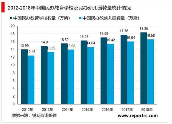 2020-2025年中国民办教育行业市场预测与投资战略分析报告