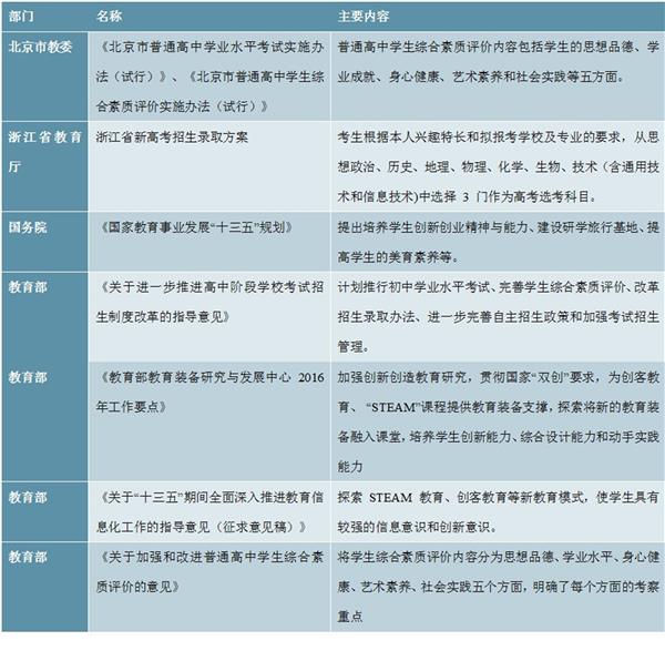 2020-2025年中国STEAM素质教育行业前景预测及投资建议报告