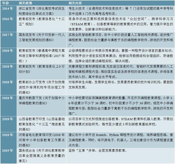 2020-2024年中国少儿编程教育行业深度调研及投资前景预测报告