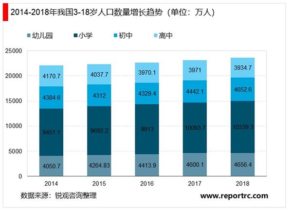 2020-2024年中国少儿编程教育行业深度调研及投资前景预测报告