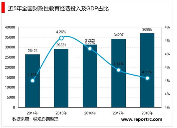 2020-2025年中国教育行业前景预测及投资建议报告