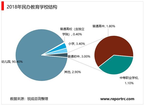 中国民办教育行业企业投资项目指引及机会战略分析报告