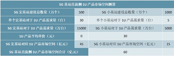 2020中国通信基站行业发展现状与趋势分析，5G时代到来基站步入建设高峰行业前景可观