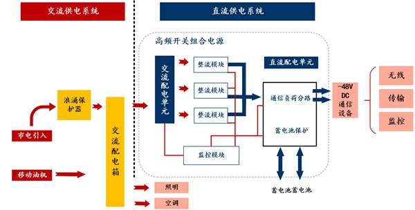 2020中国通信基站行业发展现状与趋势分析，5G时代到来基站步入建设高峰行业前景可观