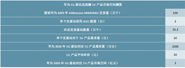 2020中国通信基站行业发展现状与趋势分析，5G时代到来基站步入建设高峰行业前景可观