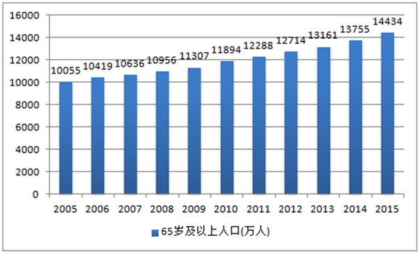 中医药行业发展有利因素及不利因素