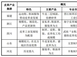 中国制革行业竞争格局及主要进入壁垒