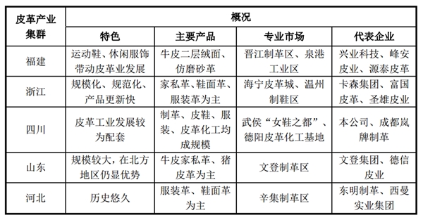 中国制革行业竞争格局及主要进入壁垒