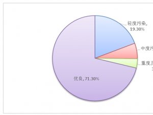 中国智能交通行业发展及主要进入壁垒