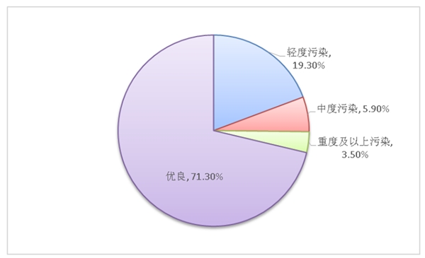 中国智能交通行业发展及主要进入壁垒