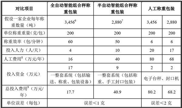 自动衡器行业发展有利因素及不利因素