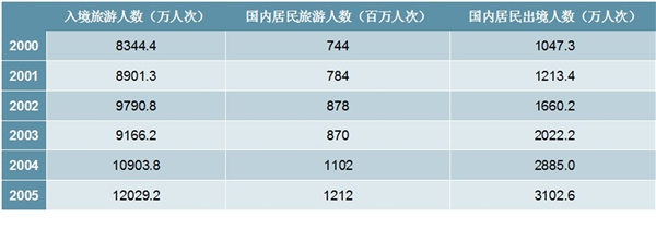 疫情重创国内游、出境游、入境游，2020年下半年或出现报复性增长