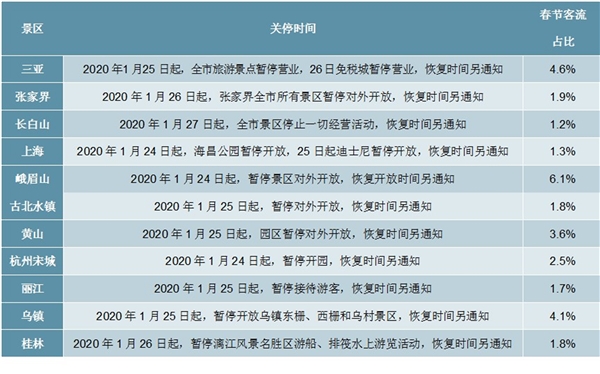 疫情重创国内游、出境游、入境游，2020年下半年或出现报复性增长