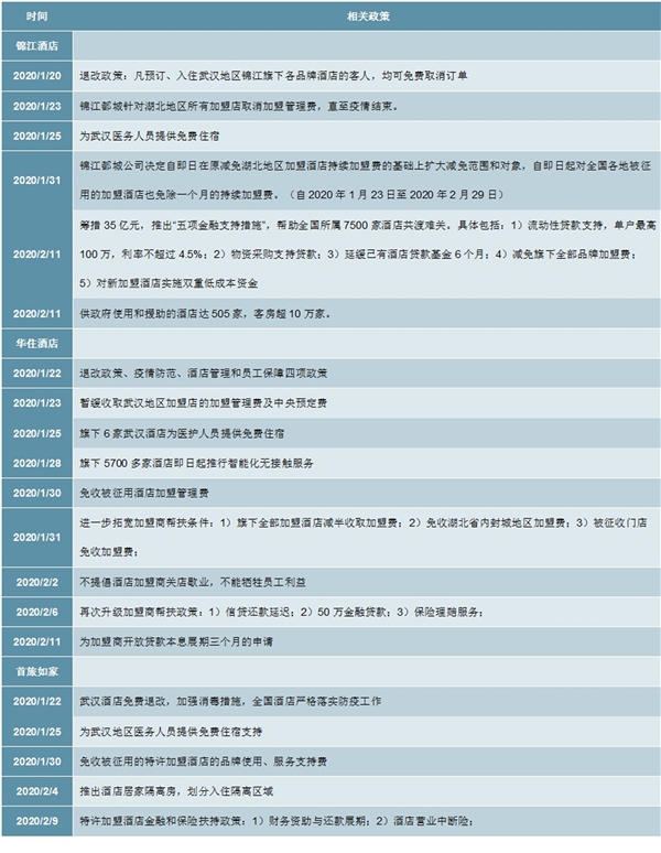 疫情重创国内游、出境游、入境游，2020年下半年或出现报复性增长