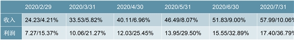 疫情重创国内游、出境游、入境游，2020年下半年或出现报复性增长