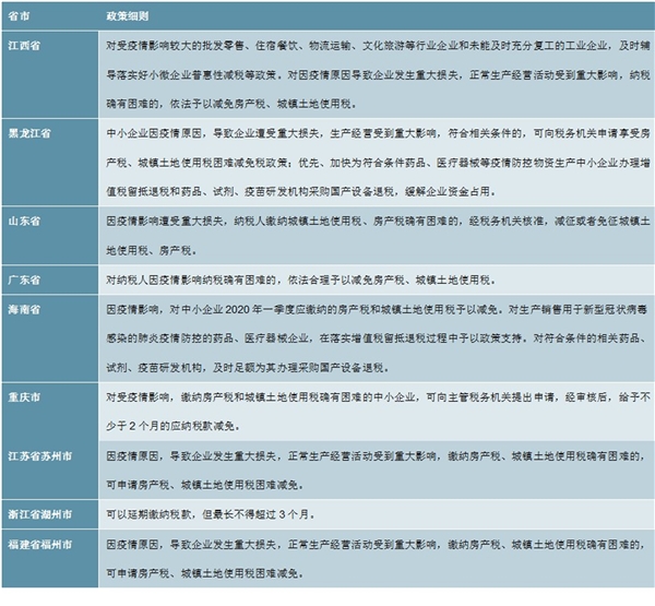 疫情重创国内游、出境游、入境游，2020年下半年或出现报复性增长