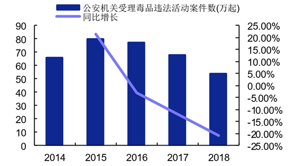 2020工业无人机行业市场发展趋势分析,禁毒无人机有显著优势市场发展前景可观
