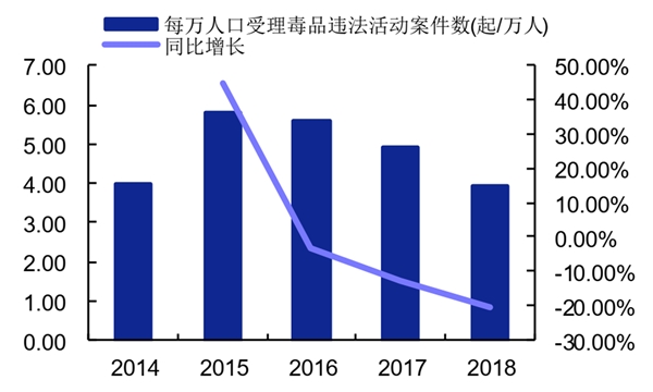 2020工业无人机行业市场发展趋势分析,禁毒无人机有显著优势市场发展前景可观