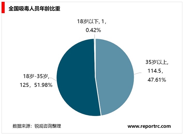 2020工业无人机行业市场发展趋势分析,禁毒无人机有显著优势市场发展前景可观