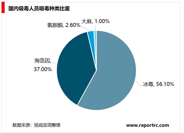2020工业无人机行业市场发展趋势分析,禁毒无人机有显著优势市场发展前景可观