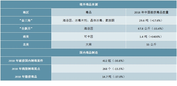 2020工业无人机行业市场发展趋势分析,禁毒无人机有显著优势市场发展前景可观