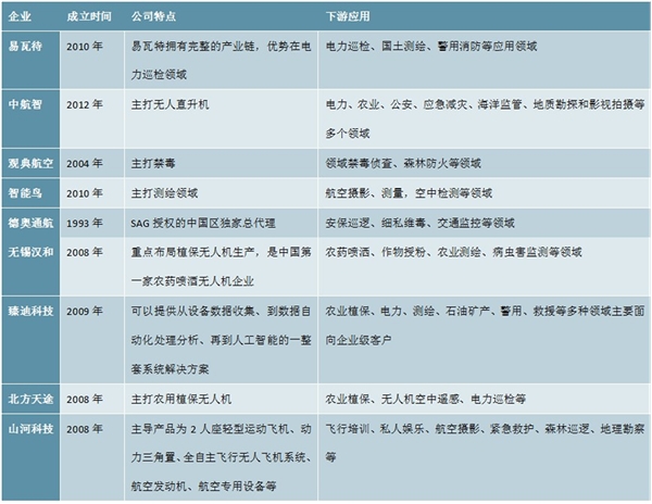 2020工业无人机行业市场发展趋势分析,禁毒无人机有显著优势市场发展前景可观