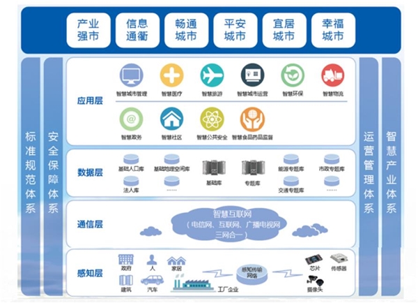 2020智慧城市发展趋势分析 智慧城市以信息化便捷化赋能，行业进入加速期