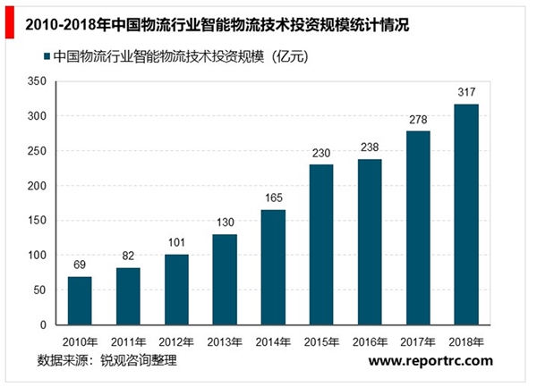 2020智慧城市发展趋势分析 智慧城市以信息化便捷化赋能，行业进入加速期