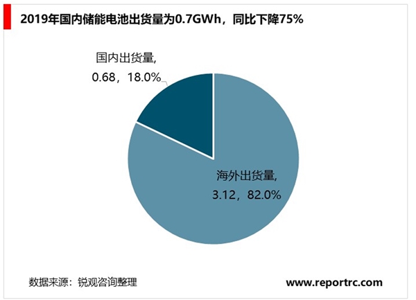 2020智能手机行业市场发展趋分析，智能手机市场基本饱和5G到来或可逆风翻盘