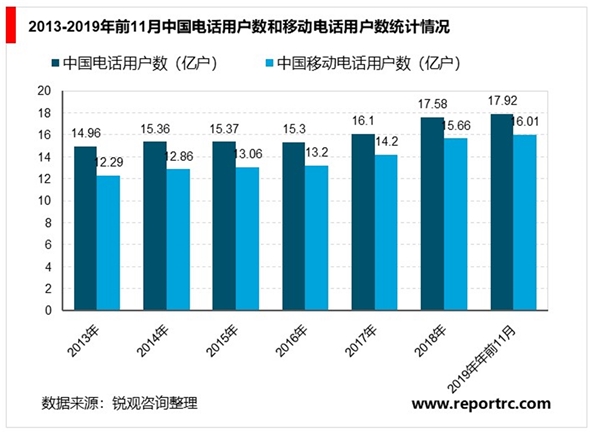 2020智能手机行业市场发展趋分析，智能手机市场基本饱和5G到来或可逆风翻盘