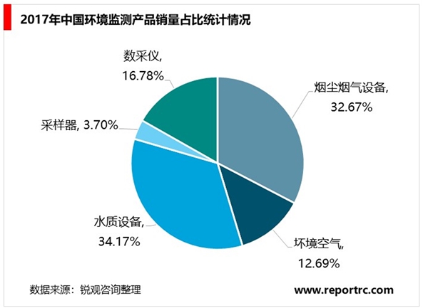 2020水质监测行业市场发展趋势分析，行业方兴未艾，想象空间较大