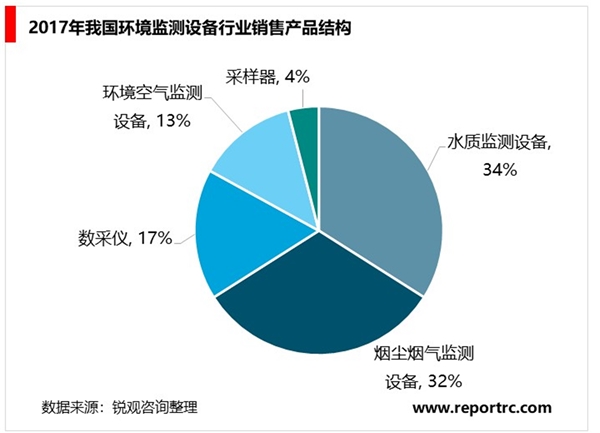 2020水质监测行业市场发展趋势分析，行业方兴未艾，想象空间较大