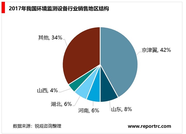 2020水质监测行业市场发展趋势分析，行业方兴未艾，想象空间较大