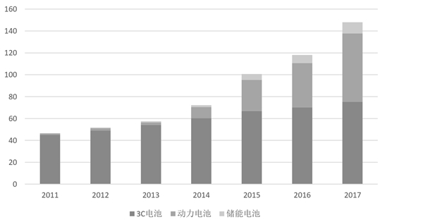 2020锂电池行业市场竞争格局分析，中国锂电池市场增长迅速龙头集中度大幅度的提高