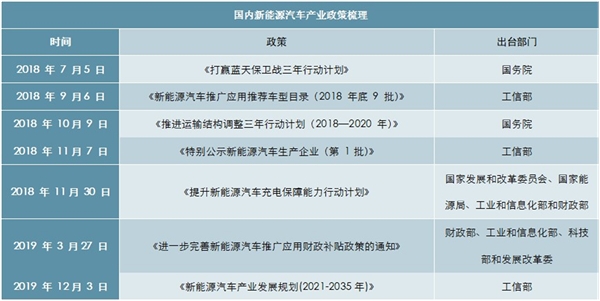 历年来关于新能源汽车行业补贴相关政策一览