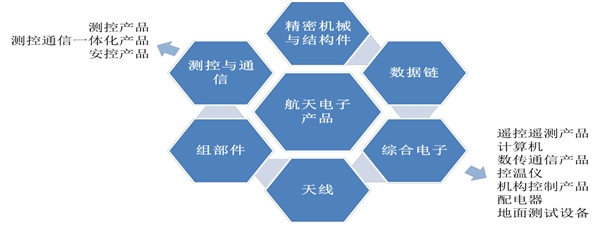 无人机行业相关公司产品优势及企业竞争格局分析