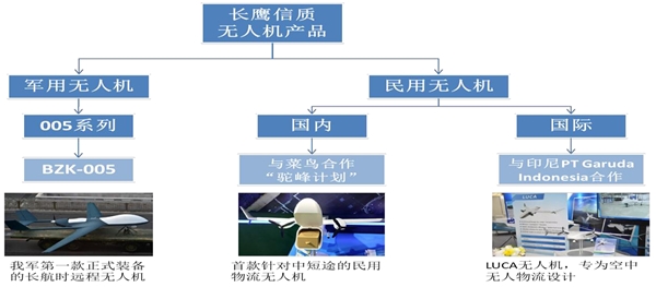 无人机行业相关公司产品优势及企业竞争格局分析