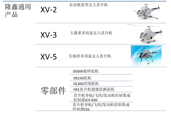 无人机行业相关公司产品优势及企业竞争格局分析