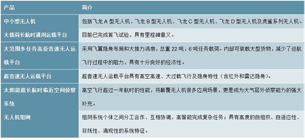 无人机行业相关公司产品优势及企业竞争格局分析