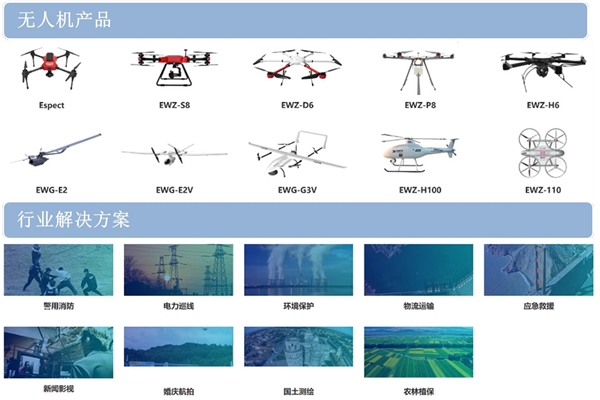 无人机行业相关公司产品优势及企业竞争格局分析