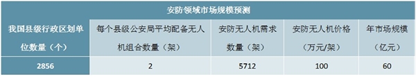 2020工业无人机行业市场发展前景分析，农业植保领跑其他应用场景进入快速发展期